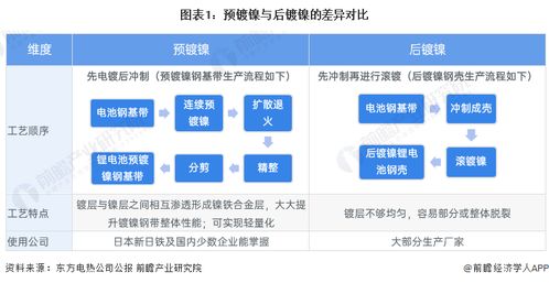 2024年中國(guó)預(yù)鍍鎳行業(yè)全景圖譜 市場(chǎng)現(xiàn)狀、競(jìng)爭(zhēng)格局與發(fā)展趨勢(shì)展望